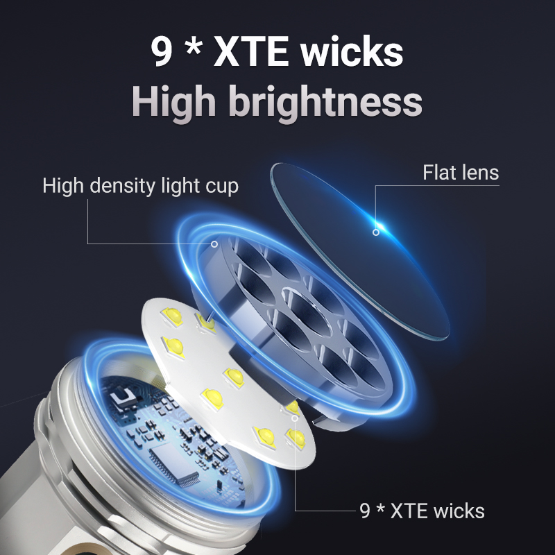 YEMAO F809X 3500LM Job Site&Se - Outdoor Camping Lighting review and price