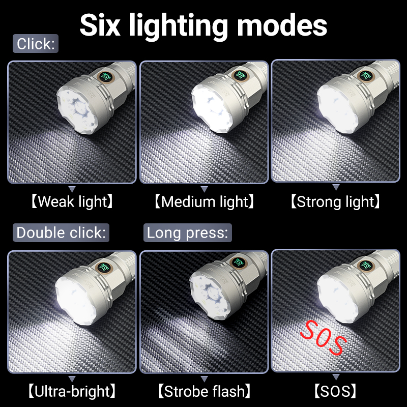 YEMAO F809X 3500LM Job Site&Se - Outdoor Camping Lighting review and price