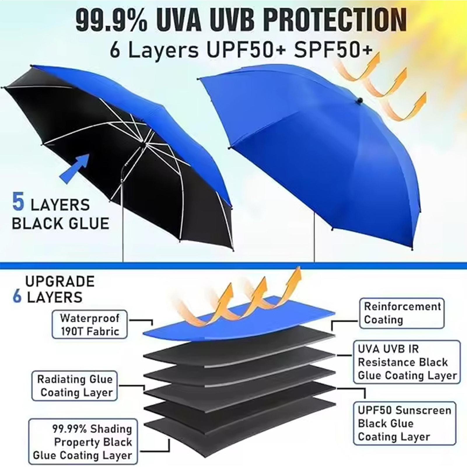 360 Adjustable Beach sun umbre - Outdoor Camping Umbrella review and price