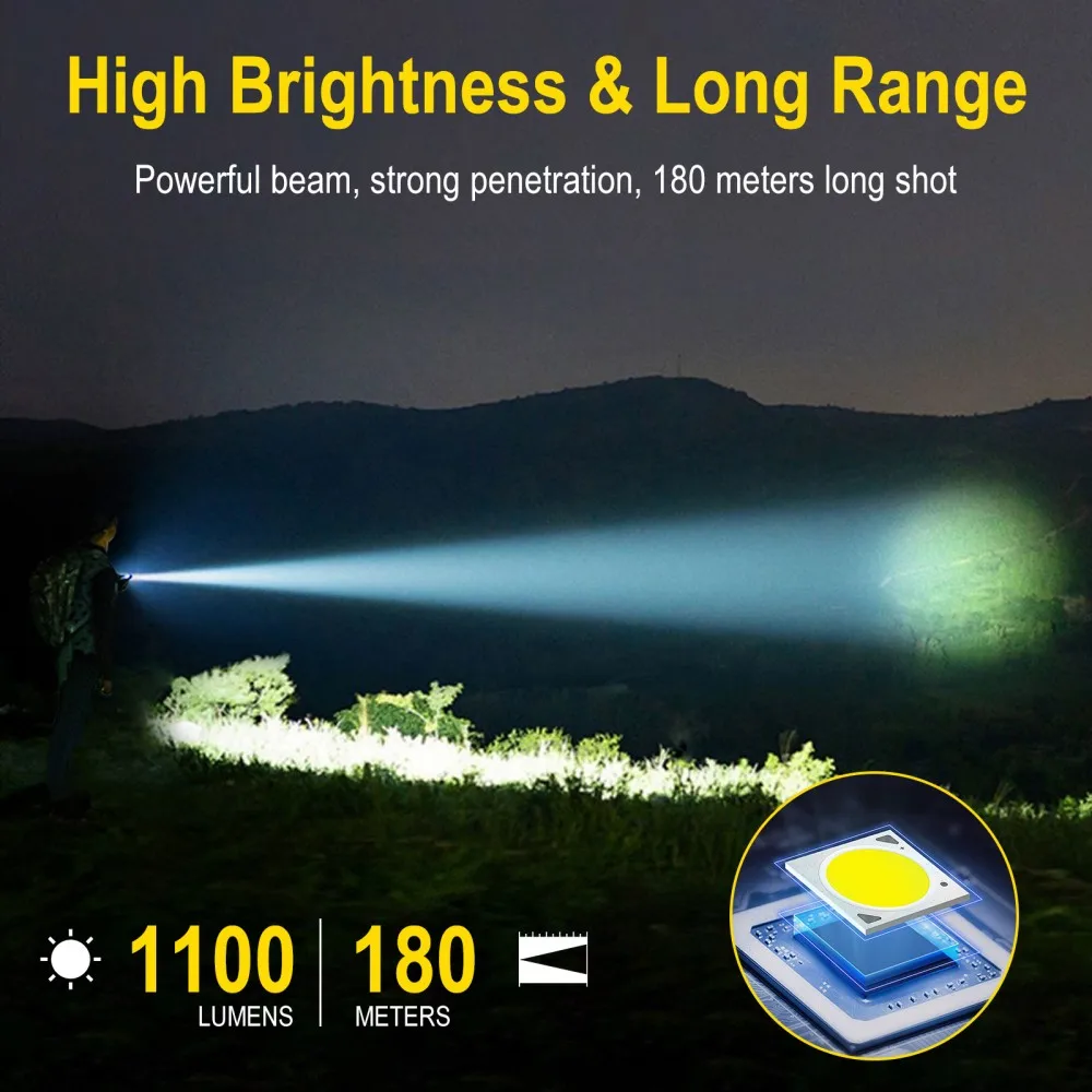 BORUiT U7 UV LED EDC Flashligh - Battery Outdoor Camping review and price