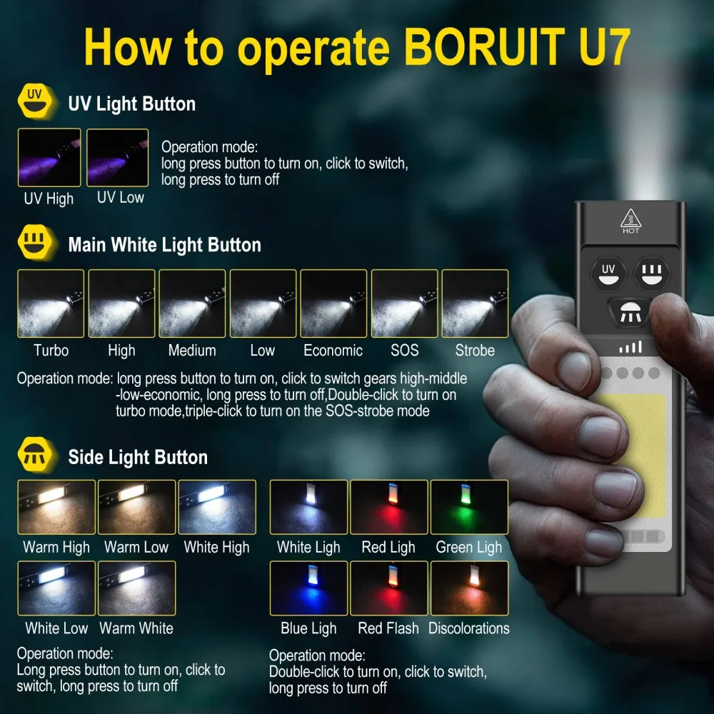 BORUiT U7 UV LED EDC Flashligh - Battery Outdoor Camping review and price
