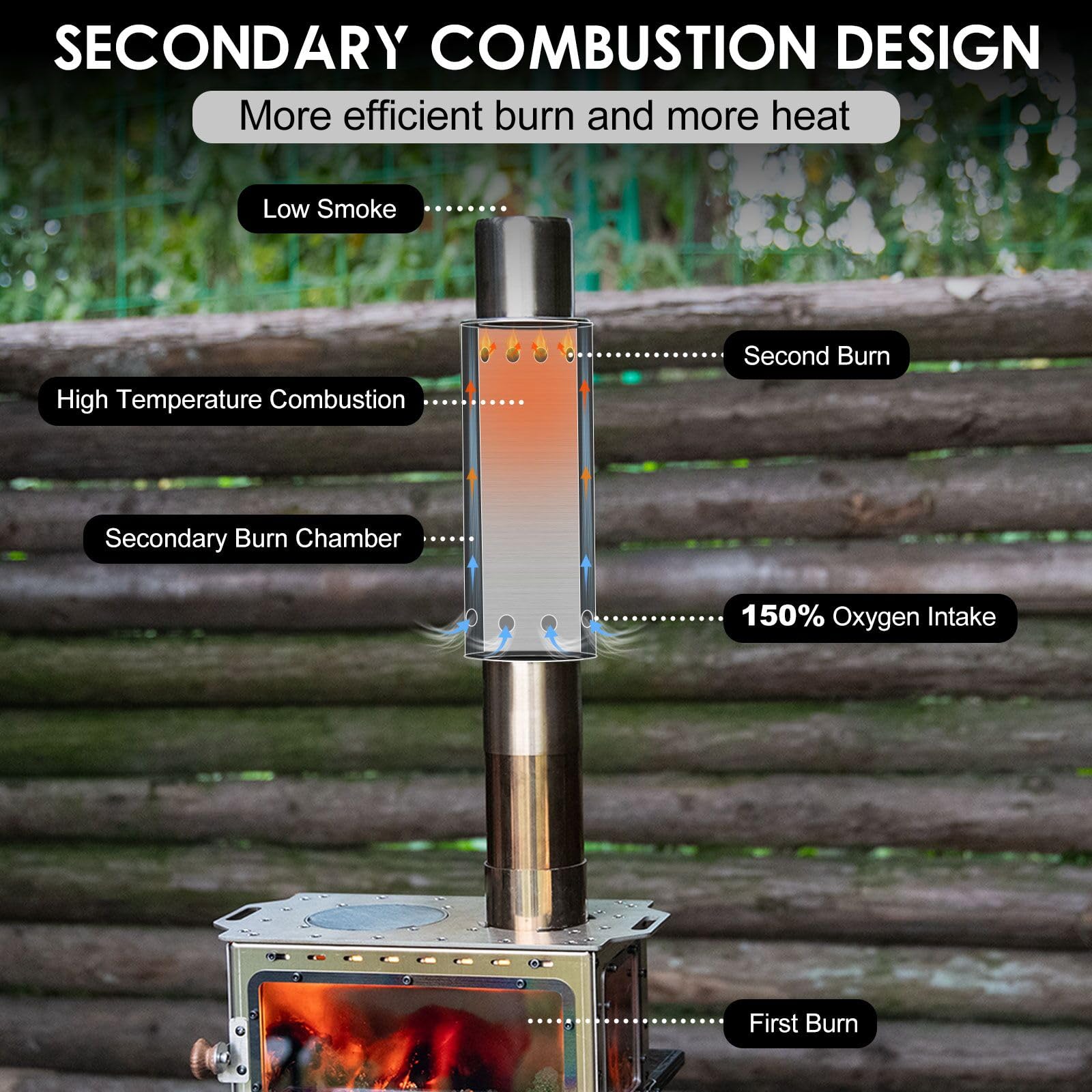 CHANGE MOORE Portable Camping  - Outdoor Camping Wood Stove review and price