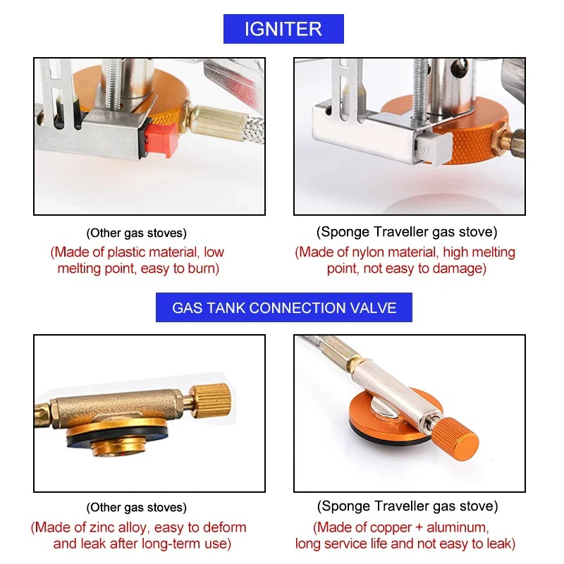 Camping Gas Stove Portable Fol - Outdoor Camping Sink review and price