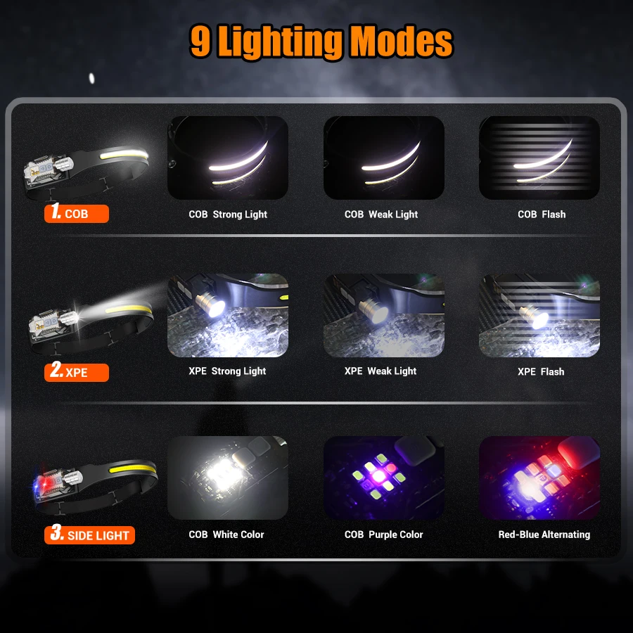 Powerful LED Headlamp Portable - Outdoor Camping Lighting review and price