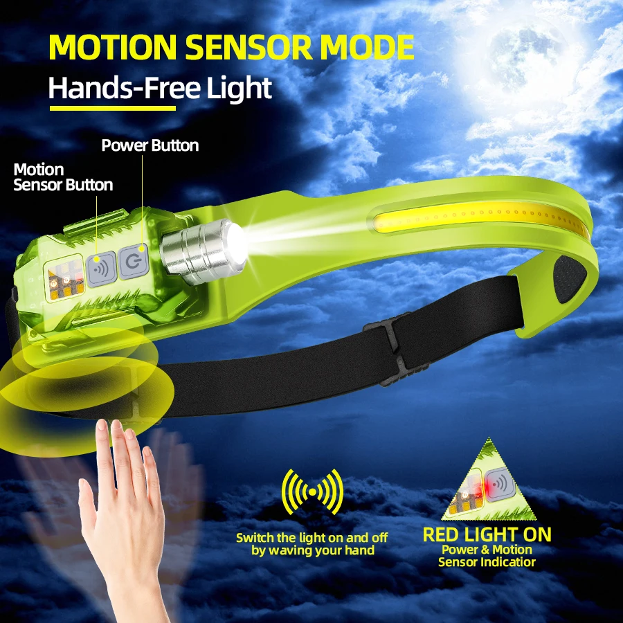 Powerful LED Headlamp Portable - Outdoor Camping Lighting review and price