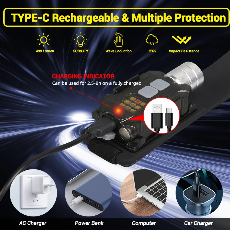 Powerful LED Headlamp Portable - Outdoor Camping Lighting review and price